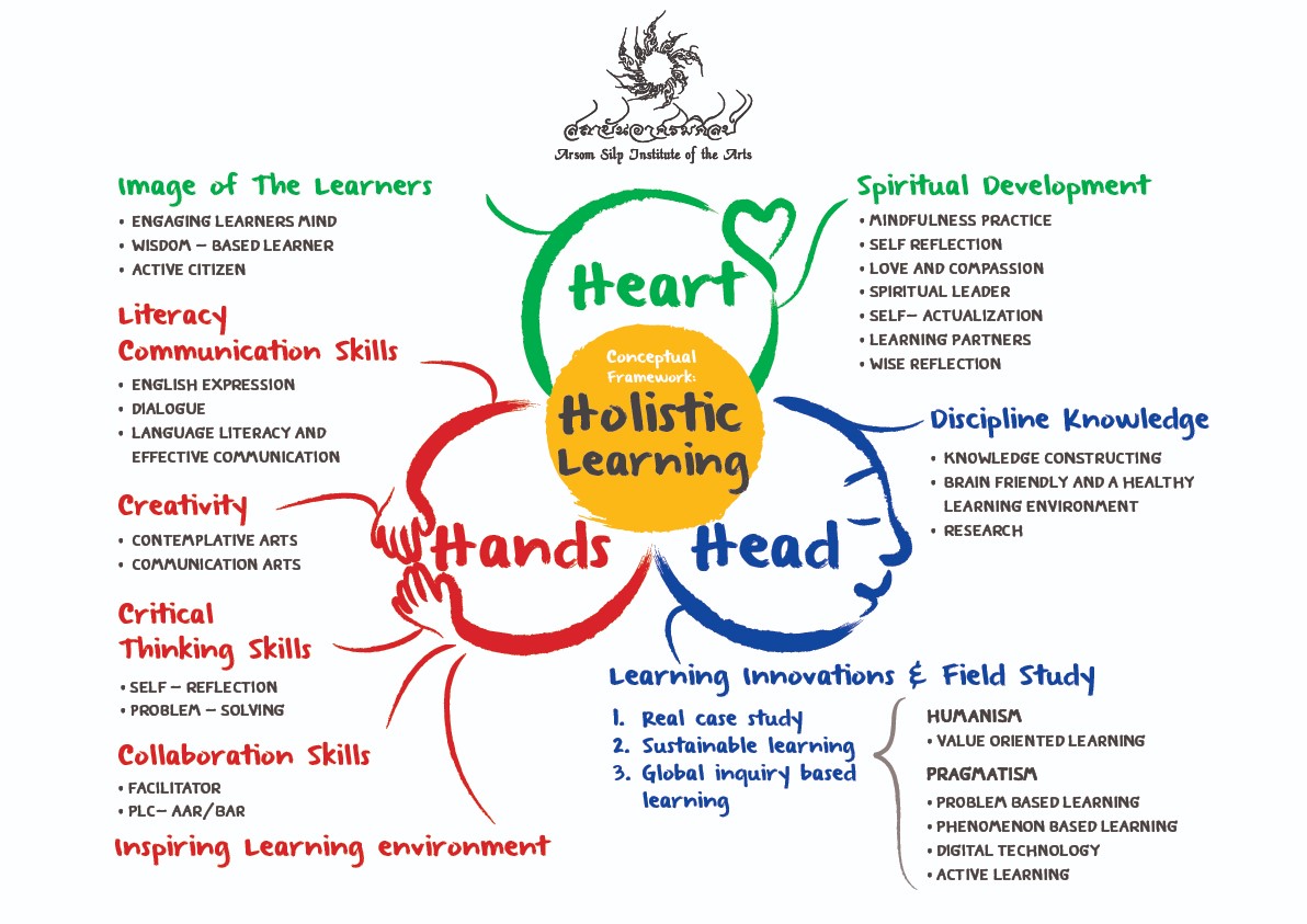 Head hearts перевод. Phenomenon based Learning. Phenomenal based Learning. Плюсы и минусы phenomenon-based Learning. Phenomenon based Learning in Finland.